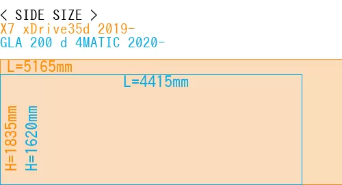 #X7 xDrive35d 2019- + GLA 200 d 4MATIC 2020-